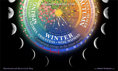 Inner and Lunar Winter Phase