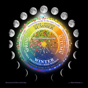 Inner and Lunar Seasons map