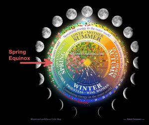 INSS-map-spring-equinox highlight